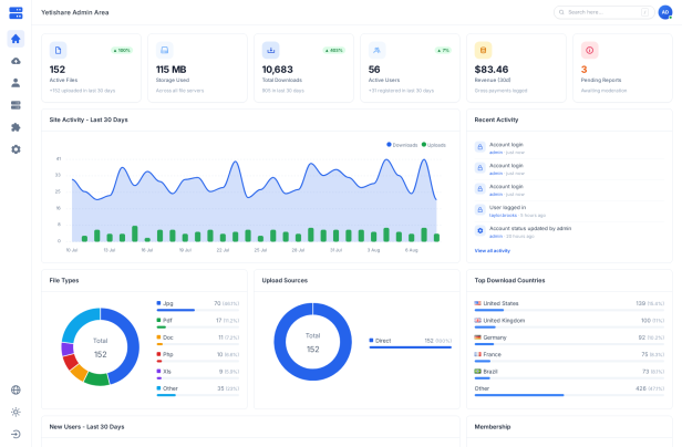 Admin area dashboard screenshot